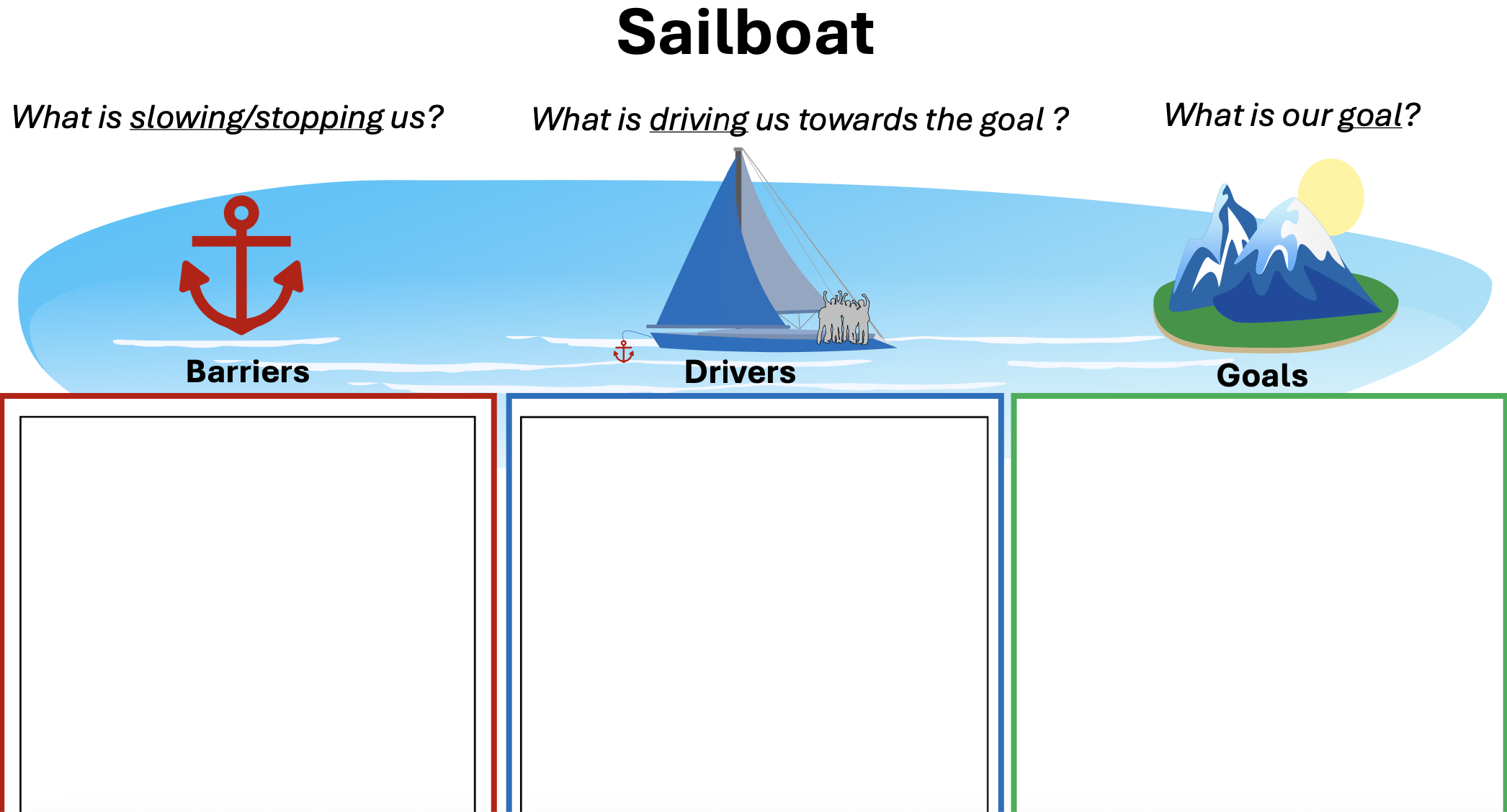 Sailboat exercise graphic supplied with Patrick Egan’s article package.